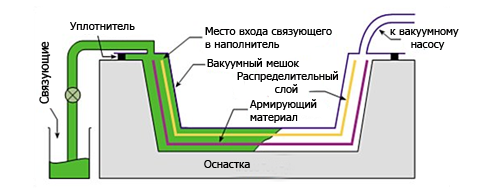 Инфуионный станок Инфуионный станок